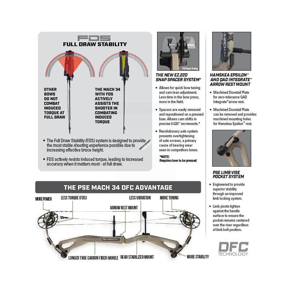  PSE Mach 34 Compound Bow - EC Cam